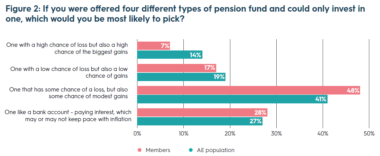 risk-vs-reward-discover-the-uk-s-best-performing-pension-funds-nest