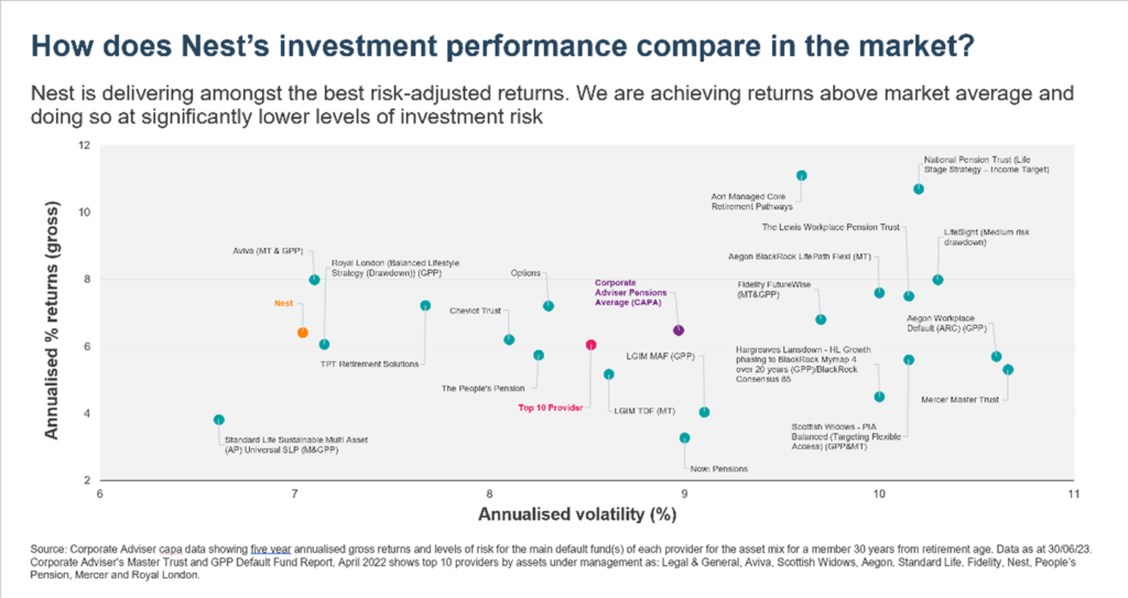 Q2 2023 – Nest’s Quarterly Investment Report - Nest views